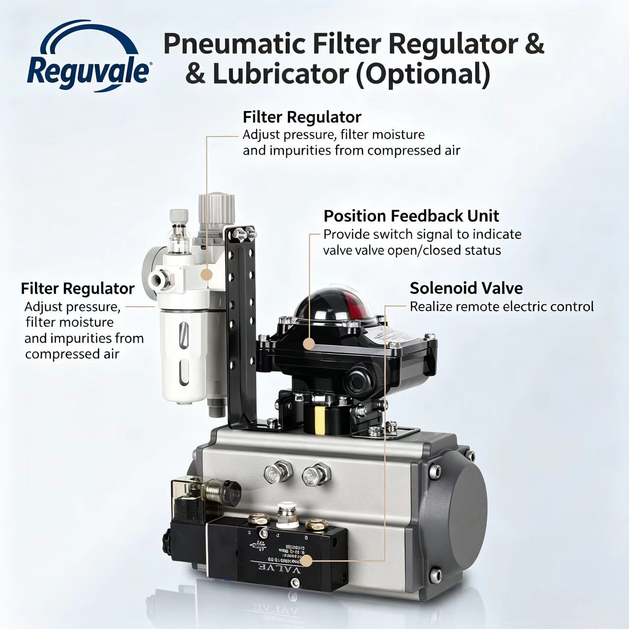 Pneumatic Triple-Eccentric Flange Butterfly Valve